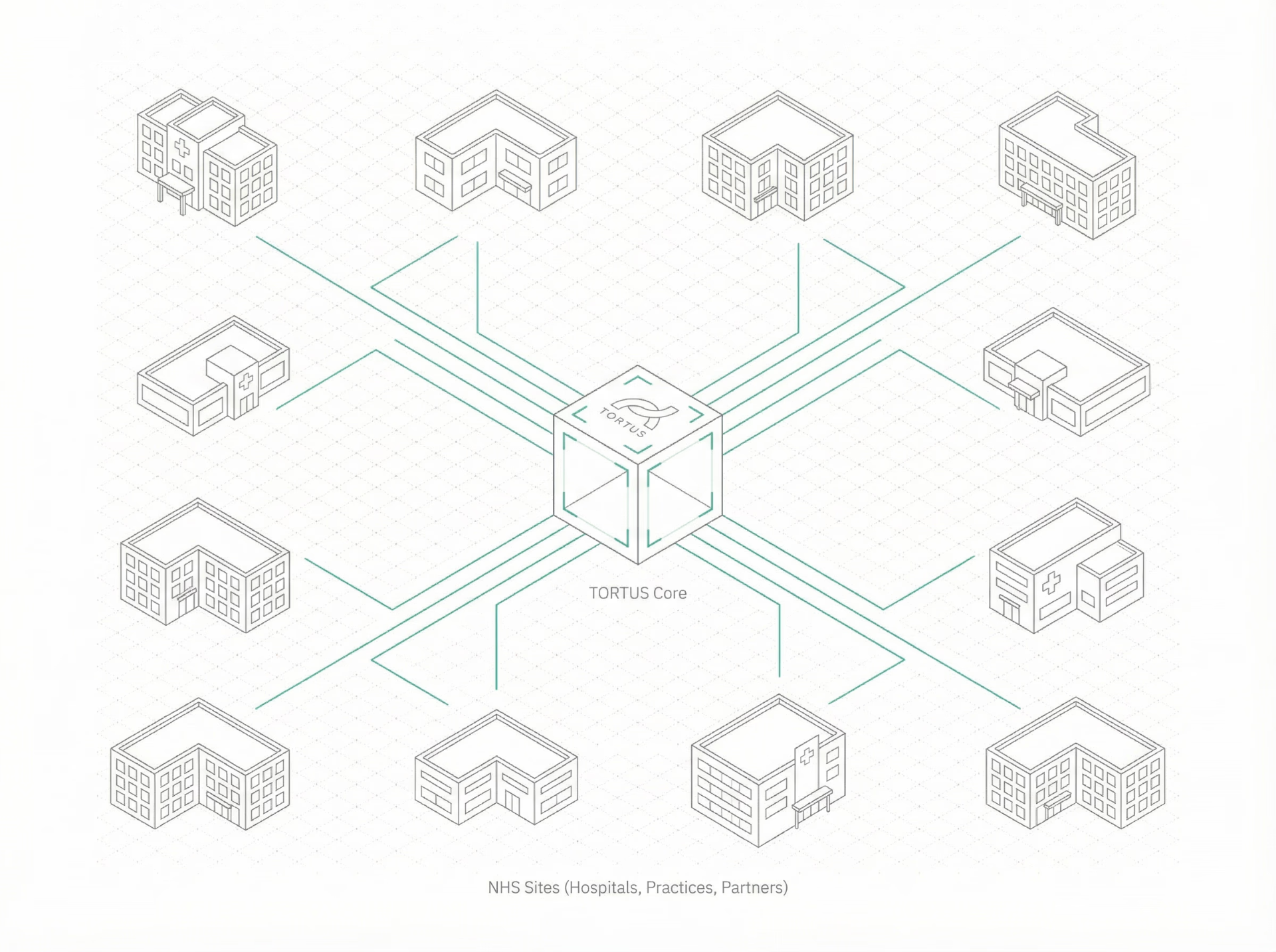 TORTUS core architecture diagram