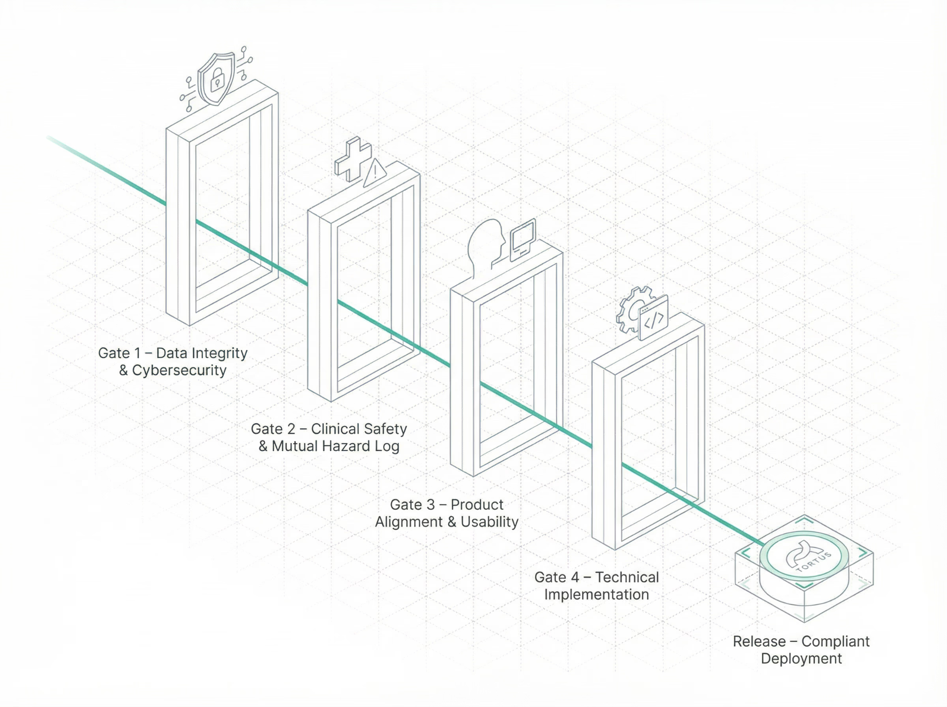 Diagram showing clear boundaries between TORTUS and partner systems